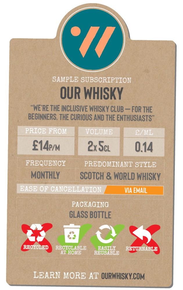 Our Whisky Whisky Subscription Comparison 2023